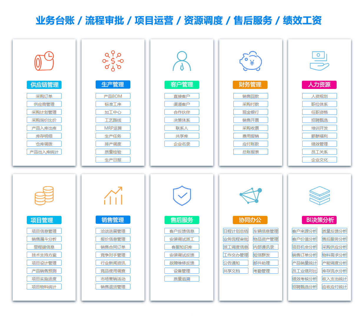 宜昌EC:电子商务软件
